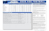 2020 STANDINGS ACC FOOTBALL NOTES€¦ · Clemson 1 0 37 13 1.000 2 0 are ranked in AP Top 25 poll. Clemson remains No. 1 86 13 1.000 1-0 1-0 0-0 Won 2 Miami 1 0 47 34 1.000 2 0 78