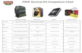 ESEE Knives Survival Mess Tin Kit Kit Comparison Mini Kit Chart Pocket Survival Kit Snare wire (10'),