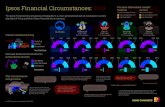 ˆ Ipsos Financial Circumstances: ˆ ˙˚ ˆ ˙˚ ˆ For more ... · The Ipsos Financial Commitments infographic is a cross generational look at Australians’ propensity to be sometimes