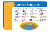 Career Clusters · or interesting buildings PERSONAL QUALITIES: Creative and Imaginative Great communicator Curious about technology Curious Pay attention to detail Patient and persistent