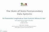 The!State!of!State!Postsecondary! DataSystems! · To date, 47 states, DC, PR, and VI have been awarded SLDS grants totaling $613M: • 2nd Round (FY07): June 2007 – 13 grantees