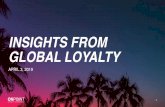 INSIGHTS FROM GLOBAL LOYALTY - Kobie Marketing...Strategy: It’s part of a total customer strategy – acquisition to retention to optimization Data: Many businesses don’t have