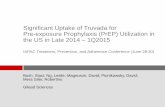 Significant Uptake of Truvada for Pre-exposure Prophylaxis (PrEP ...€¦ · Feb 2015 - CROI Data ... Toxoplasmosis 130.X, Coccidioidomycosis 114, Cryptococcosis 117.5, Cryptosporidiosis