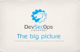 DevSecOps - The big picture v1 - files.meetup.com - The... · Waterfall • Long release cycles • A lot of “WIP” • Functional silos • Incredibly rigid