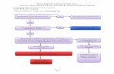 Research/Review Category Decision Trees Tennessee Tech ...€¦ · Research/Review Category Decision Trees Tennessee Tech Institutional Review Board for the Protection of Human Subjects