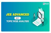 JEE Advanced 2017 Paper · 2020. 5. 19. · JEE Advanced 2017 Paper Exam Conducting Body IIT Madras Exam Date 21st May, 2017 Exam Mode Computer-Based Online Test Exam Paper and Duration