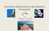BOATING INFRASTRUCTURE GRANTS PROGRAM · 2019. 12. 31. · Fixed w/ CPI adj Nat’l Outreach & Communication (2%) Clean Vessel Act (2%) Boating Infrastructure Grants (2%) Coastal