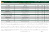 1BHF - Greycourt & Co., Inc. · 1/4/2014  · 0 50 100 150 200 250 300 350 Dow Jones Credit Suisse Hedge Fund Index HFRI Fund Weighted Composite Index S&P 500 Index MSCI World Index
