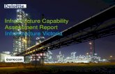 Infrastructure Capability Assessment Report Infrastructure ...€¦ · The interdependencies necessitate a systems thinking approach to infrastructure planning to be mindful of unintended
