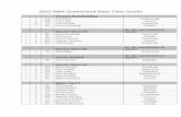 2012 INBA Queensland State Titles results - iCompete Australiaicompeteaustralia.com.au/images_archive/stories/2012queensland.pdf · 3 385 Grace Crosslands Childers Masters Mens 60+