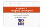 Universitas Brawijayamaulana.lecture.ub.ac.id/files/2012/04/04_Fungsi_Alih_dan_Manipula… · Created Date: 10/10/2012 7:33:46 AM