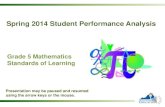Spring 2014 Student Performance Analysis · Spring 2014 Student Performance Analysis . SOL 5.2 The student will a) recognize and name fractions in their equivalent decimal form and