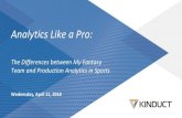 Analytics Like a Pro - Sas Institute · Team and Production Analytics in Sports Wednesday, April 11, 2018. About the Presenter ... o Operationalizing data science principles o A Piece