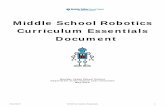 Middle School Robotics Curriculum Essentials Document€¦ · Students apply digital tools to gather, evaluate, and use information. Students: a. Plan strategies to guide inquiry