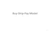 Buy-Ship-Pay Model · 30 Purpose Core Component Harmonization Goal: to provide a consistent and harmonized set of core components across business domains and sectors, contributing