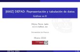 [000Z] DEFAD: Representación y tabulación de datos ...gauss.inf.um.es/00Rteam/tabR/materiales/tabulaR_sesion1-2.pdf · [000Z]DEFAD:Representaciónytabulacióndedatos GráﬁcosenR