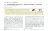 DFT Studies on the Interaction of Defective Graphene ...users.wpi.edu/~jlwilcox/documents/Lim_Negreira_Wilcox.pdf · nanoparticles on defective graphene ( 6.98 and 3.84 eV in adsorption