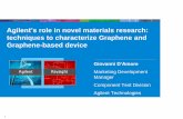Agilent’s role in novel materials research: techniques to ...€¦ · Huili Grace Xing, University of Notre Dame The graphene-based THz devices proposed and developed by the group