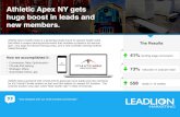 Athletic Apex NY gets huge boost in leads and new members. · The Results 41% landing page conversion 73% reduction in cost per lead 558 leads in 12 weeks How we accomplished it:-Conversion