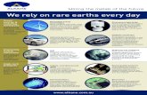 Mining the metals of the future - Alkane Resources Ltd · Rare earths/metals *Lanthanide series **Actinide series Rare metals Heavy rare earths Light rare earths Bromine 35 Br 79.904
