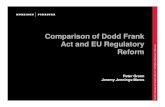Comparison of Dodd Frank Act and EU Regulatorymedia.mofo.com/files/uploads/Images/Reg-Reform-PPT.pdfVolcker Rule yImplemented as part of the Dodd-Frank legislation yExcept for certain