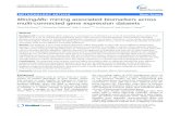 METHODOLOGY ARTICLE Open Access MiningABs: mining ...METHODOLOGY ARTICLE Open Access MiningABs: mining associated biomarkers across multi-connected gene expression datasets Chun-Pei