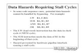Data Hazards Requiring Stall Cyclesmeseec.ce.rit.edu/eecc551-winter2000/551-12-12-2000.pdf2000/12/12  · EECC551 - Shaaban #1 Lec # 4 winter 2000 12-12-2000 Data Hazards Requiring