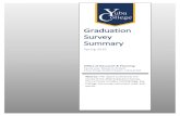 Graduation Survey Summary · certificate they completed during the 2015-16 academic year. The majority of participants 31%, (n=68) indicated they started in 2013, 24% reported as