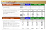 Updated LCAP Scorecard 091417 - Schoolwires · LCAP SCORECARD SEPTEMBER 2017 Believe.Achieve.L.A.Unified. 100% ATTENDANCE Historical Actual Annual Targets 2015-16 2016-17 2017-18
