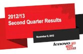 2012 LENOVO CONFIDENTIAL. ALL RIGHTS RESERVED.All GEOs delivered stellar PC performance with margin improvement Mobile Internet business helped drive China’s 20% growth YTY China
