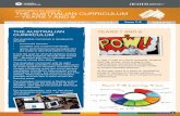 Information for parents. The Australian Curriculum – Years ... · For more information, see our fact sheet: The Australian Curriculum – an overview for parents. YEARS 7 AND 8