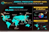 Exports of animal products 80,000 export health ... · * includes laboratory, petfood, collagen, gelatin and miscellaneous animal products UK food and drink international export plan