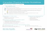 Canadian Physical Activity Guidelines...• Have fun playing with friends • Feel happier • Maintain a healthy body weight • Improve their self-confidence • Learn new skills