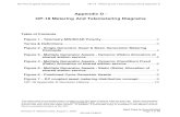 Appendix D - OP-18 Metering And Telemetering Diagrams · 2020. 8. 7. · ISO New England Operating Procedures OP-18 - Metering and Telemetering Criteria Appendix D This document is