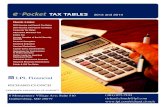 Pocket TAX TABLES RICHARD CLONCH CERTIFIED FINANCIAL …static.contentres.com/media/documents/363b8355-57... · 2014 INCOME AND PAYROLL TAX RATES. amounts rounded to the nearest whole