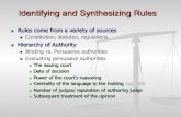 Identifying and Synthesizing Rules · Identifying and Synthesizing Rules Rules come from a variety of sources Constitution, statutes, regulations Hierarchy of Authority Binding vs.