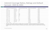 Interest Coverage Ratios, Ratings and Default Spreads ...people.stern.nyu.edu/adamodar/podcasts/valUGspr19/session7slides.pdf · aaa/aaaaa2/aa a1/a+ a2/a a3/a- baa2/bbb ba1/bb+ ba2/bb