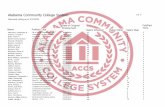 Alabama Community College System 1 of 4 Personnel Listing …€¦ · Name Position Title Date of Original Employment Salary Schedule Salary Rank Salary Step Full/Part Time Alabama