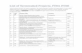 List of Terminated Projects, FY04-FY08 · 38 136 Ghana - Natural Resources Management Ghana WB 39 197 GUATEMALA Integrated Biodiversity Protection in the Sarstun-Motagua Region. No