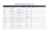 CENTA TPO 2019 Winner List... · Name Subject School/ Organization Region Test City National Rank Subject Rank Regional Rank Test City Rank Anurag Arora Secondary School Biology BR