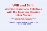 Aligning Educational Initiatives with the Texas and Houston Labor …chsccrcenter.weebly.com/uploads/2/2/4/8/22483248/... · 2019. 9. 11. · Top 20 Fastest Growing Texas Counties