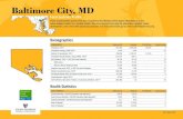 Baltimore City, MDBaltimore City, MD DEMOGRAPHICS Baltimore City Maryland % of MD Total County Ranking Population, 2011a 619,493 5,828,289 10.63% 4 Population Change, 2000-2010b-4.6%
