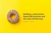Building a subscription based B2B business and the value ... · Why you need to shift your B2B business from asset transfer mindset to long term relationship mindset. Why you should