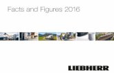 Facts and Figures 2016 - liebherr.com...Facts and Figures 2016 17 Western Europe 60.1 % Near and Middle East 0.9 % Africa 5.3 % Turnover m € 2,088 - 0.7 % 2015 Turnover by sales