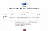 OVERVIEW OF FTA AND OTHER TRADE NEGOTIATIONS€¦ · In March 2009, the 7th Joint Committee agreed to take a pause in the regional negotiations. In December 2009, EU Member States