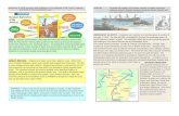 SS8H1 SUMMARY: NATIVE AMERICAN CULTURES and ... · Web viewSS8H1bEvaluate the impact of European contact on Native American cultures; include Spanish missions along the barrier islands,