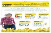 CANOLA · CERTIFICATION Canola is the only Canadian crop to have growers certified sustainable by the International Sustainability and Carbon Certification (ISCC) body7. ISCC certification