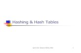 Hashing & Hash TablesHashing & Hash Tablesananth/CptS223/Lectures/hashing.pdf · A hash function can result in a many-to-one mapping (causing collision)(causing collision) Collision