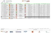 Spa Francorchamps International GT Open Race - 1 ... - SPA/openrace1.pdfCl Nº Entrant/Team Nat Vehicle Driver Nat Status Cat Cl Laps Best Time Gap Interval Km/h 1 63 Emil Frey Racing