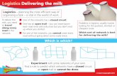 Logistics Delivering the milk - Maths Careers · Logistics – planning the most efficient way of organising and completing a task – is fundamental to many careers. It is particularly
